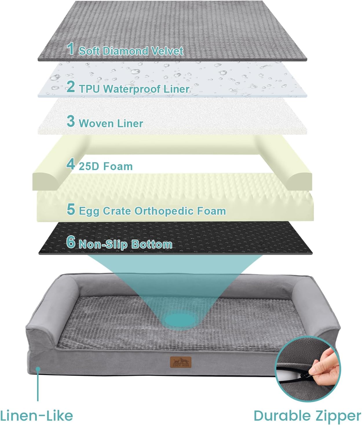 PawRelax™ CloudNest – Orthopedische Hondenmand - PawRelax